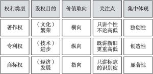 探讨二次创作权益保护与法律规制：基于知识产权视角的分析