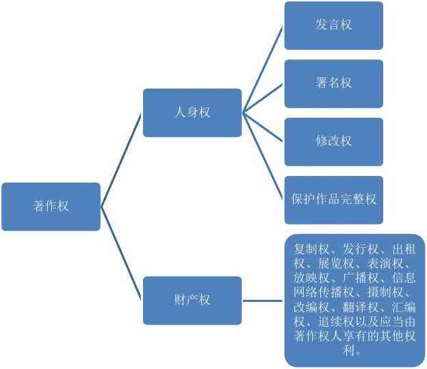 探讨二次创作权益保护与法律规制：基于知识产权视角的分析