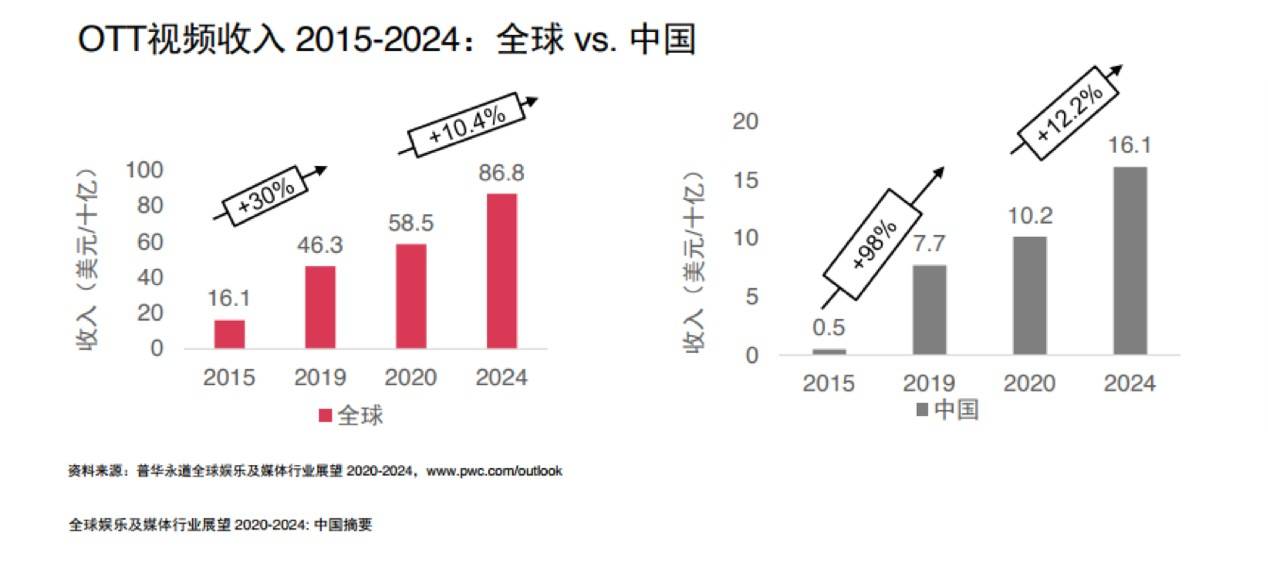 二次创作的要素包括哪些及其涵的主要内容