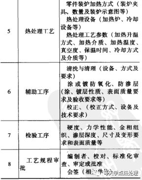 二次创作的要素包括哪些及其涵的主要内容