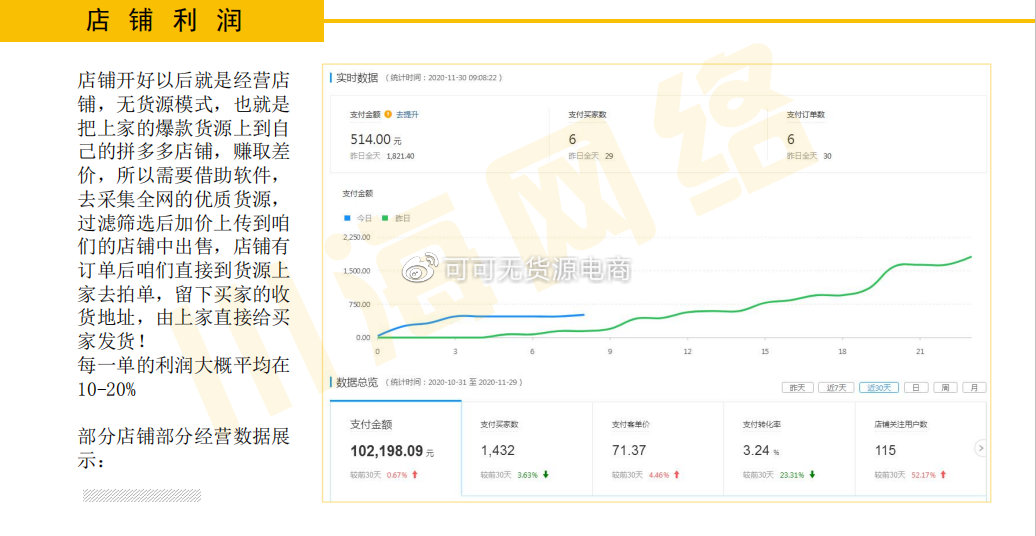 发单接单群2021：群发接单放单平台，解析单子来源奥秘