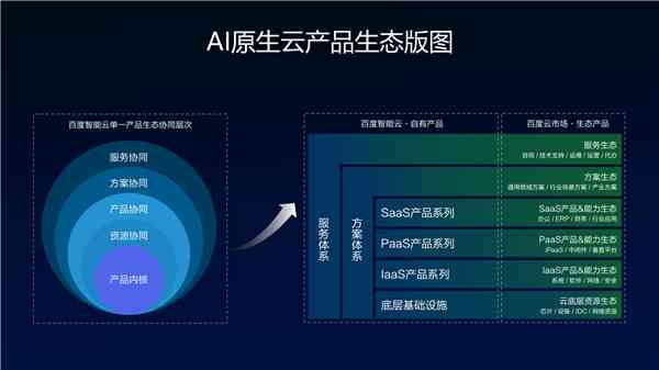 智能AI设计服务，在线接单专家