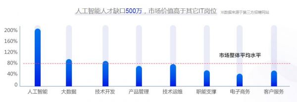 AI接单收入解析：人工智能兼职赚钱潜力与全职收益分析