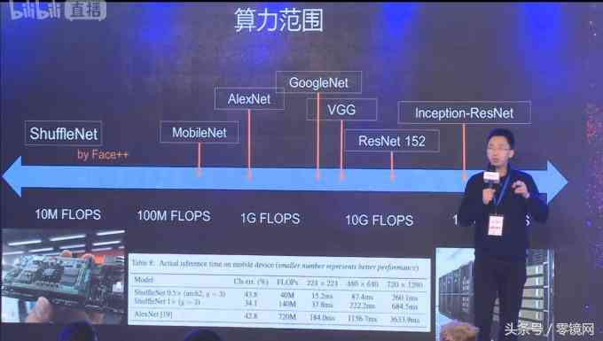 关于嵌入式ai技术的调查报告