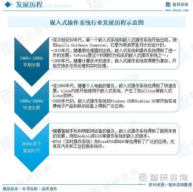 关于嵌入式ai技术的调查报告