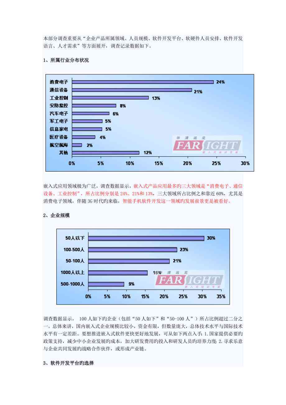 关于嵌入式ai技术的调查报告