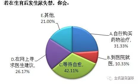 iciq问卷详解：全面解答关于国际尿失禁问卷的常见问题与使用指南