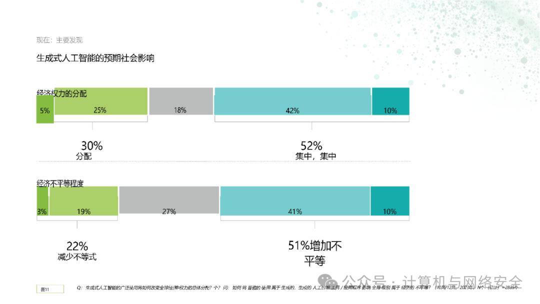 AI调查问卷：生成、结果分析与报告解读