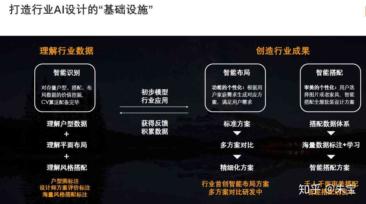 AI赋能：深度解析人工智能在数据分析中的应用策略与实践