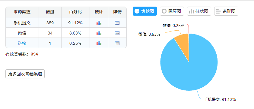 用ai做问卷分析报告怎么做