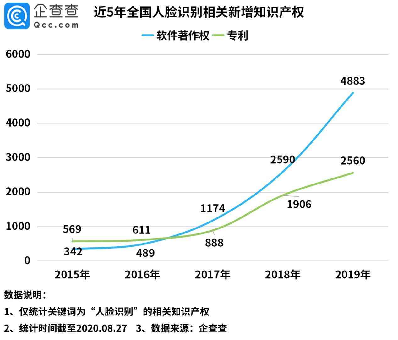 人工智能生成内容：探讨其在著作权法框架下的作品认定标准