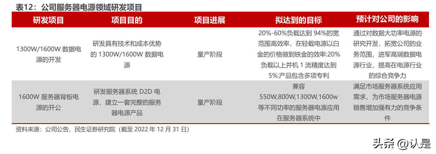 新《AI智能研究报告撰写指南：全面解析内容结构、写作技巧与案例分析》