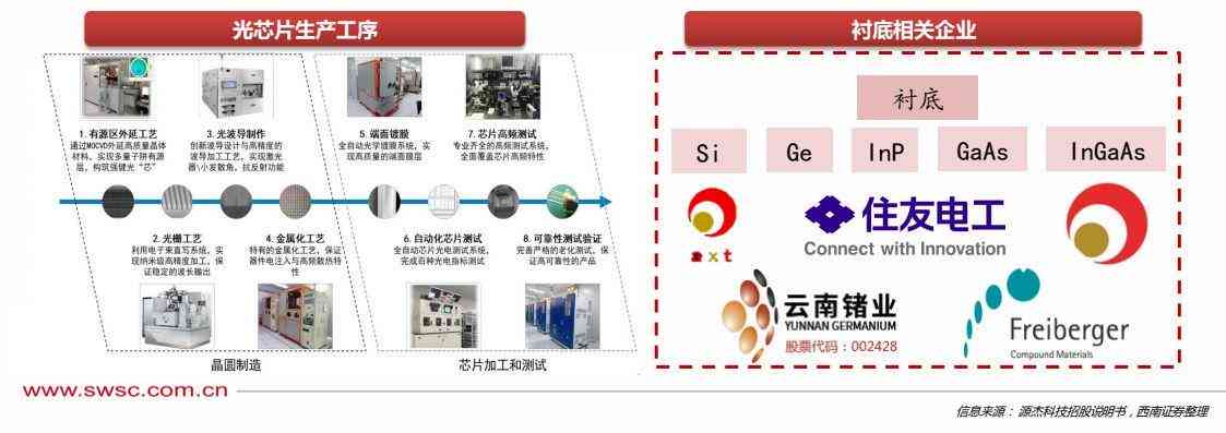 AI智能研究报告怎么写范文与模板