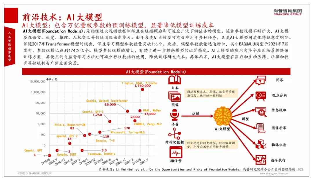 AI智能技术发展与应用全面解析：研究报告核心要点汇总与未来趋势展望