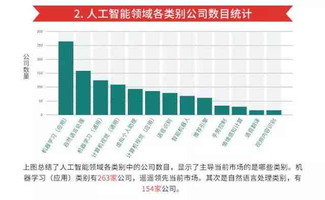 AI智能技术发展与应用全面解析：研究报告核心要点汇总与未来趋势展望