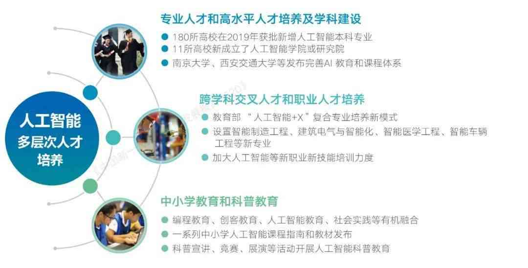 AI智能技术发展与应用全面解析：研究报告核心要点汇总与未来趋势展望