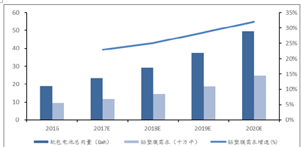 中国AI行业发展趋势与市场前景研究报告：聚技术革新与应用展