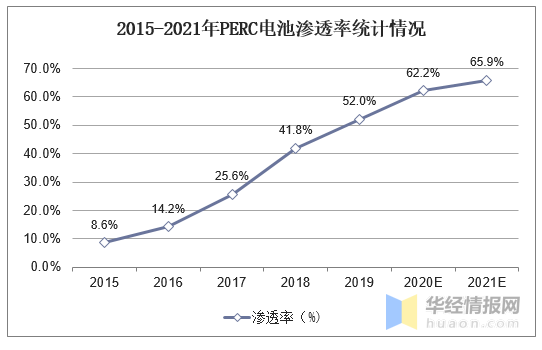 中国AI行业发展趋势与市场前景研究报告：聚技术革新与应用展