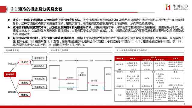 全面解析：投研报告撰写指南与实战范文，涵各类投资研究领域问题解答