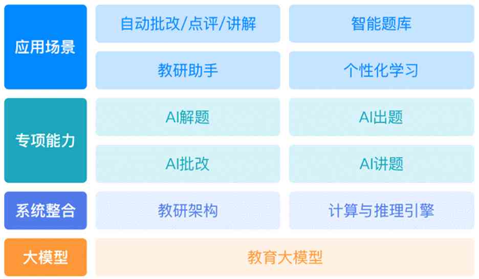 AI辅助编写完整课题报告攻略：从模板应用到高级定制解决方案