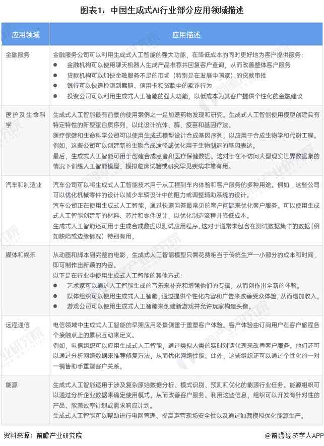 全面解析AI内容创作师认证的价值与作用：提升职业竞争力与创作技能的新途径