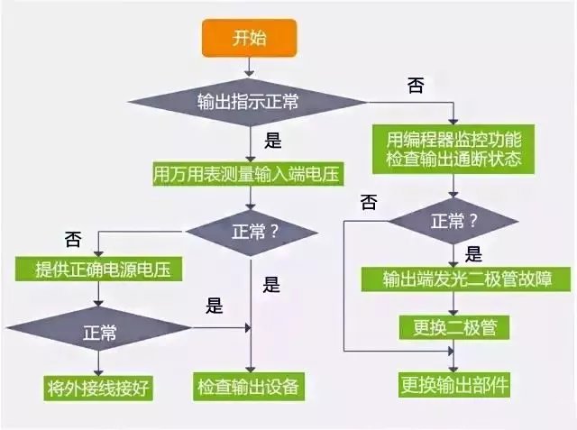 AI脚本运行故障排查：常见问题、原因分析与解决方法全解析