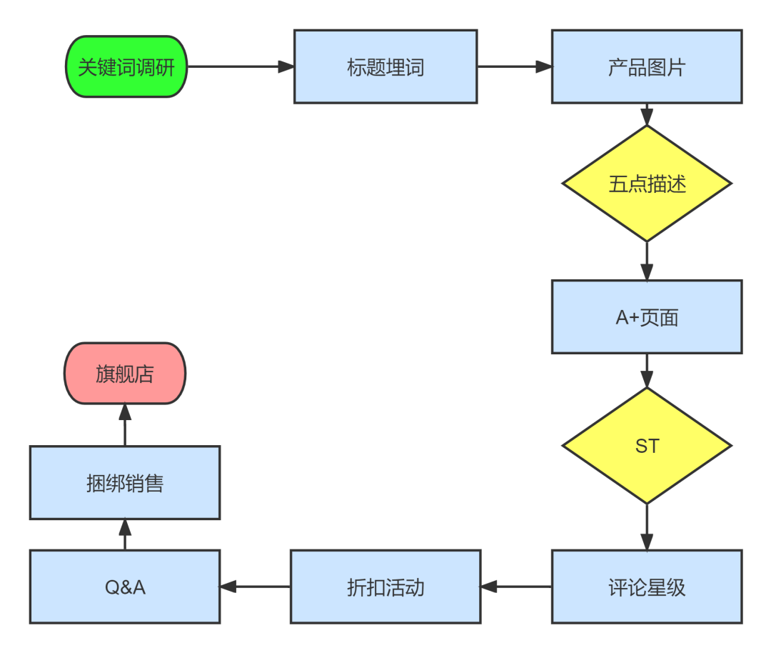 广告设计实验操作流程与详细步骤解析：全面实验报告指南