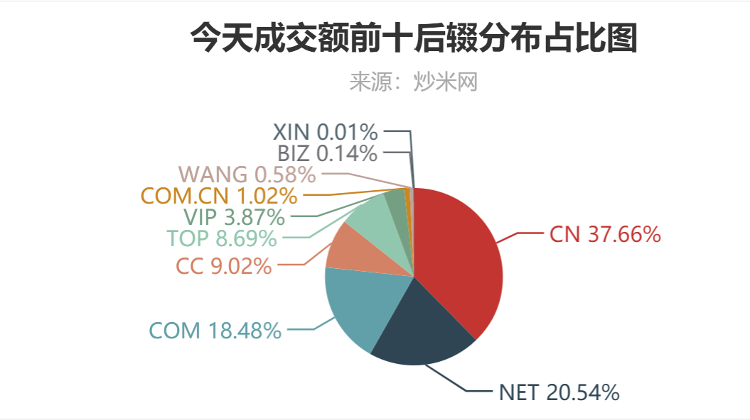 AI助力：如何利用人工智能高效编写与制作书