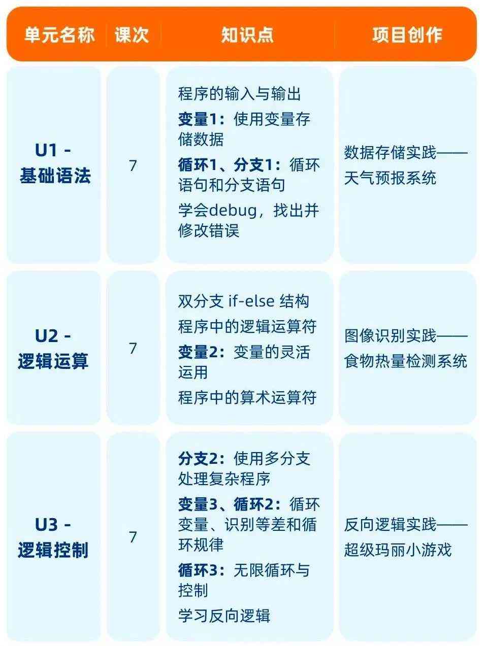 掌握AI脚本编写技巧：从基础到进阶实战指南