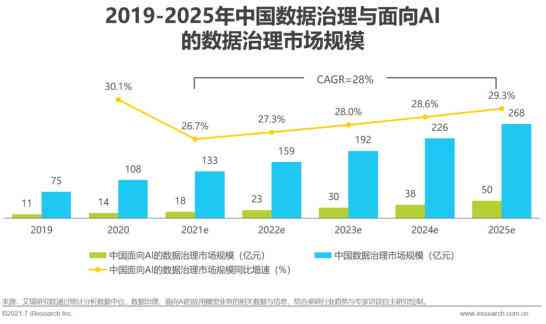 一站式免费AI报告撰写工具：自动生成各类专业报告，满足多种写作需求