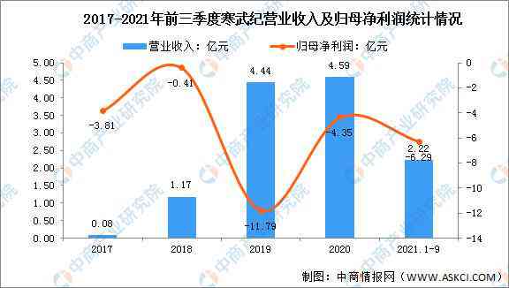 一站式免费AI报告撰写工具：自动生成各类专业报告，满足多种写作需求