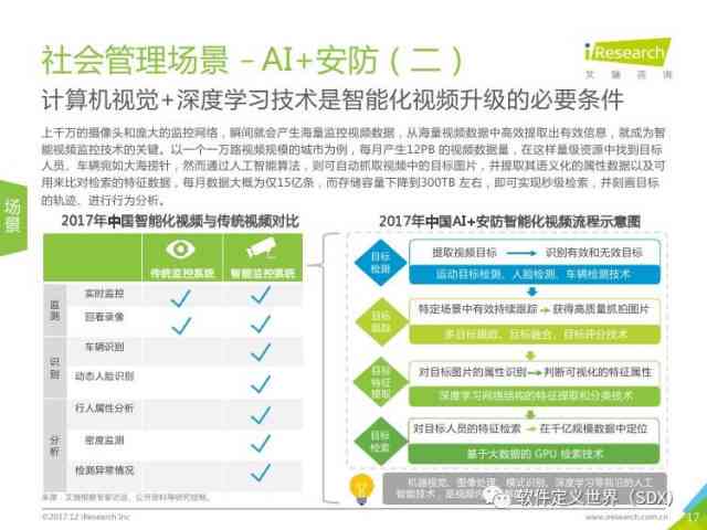 '贵州智能慢病管理随访报告在线查询平台'