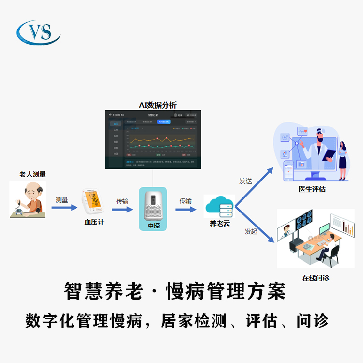 贵州智能慢病管理平台——全方位AI慢病随访与报告在线查询系统