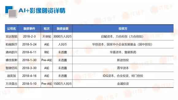 贵州ai慢病随访报告查询