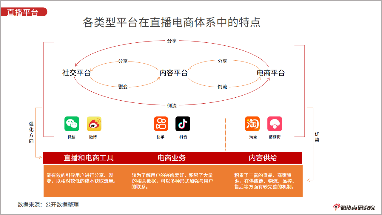 2021年直播行业热门话术攻略与技巧解析