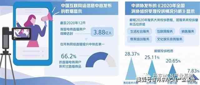 2021年直播行业热门话术攻略与技巧解析