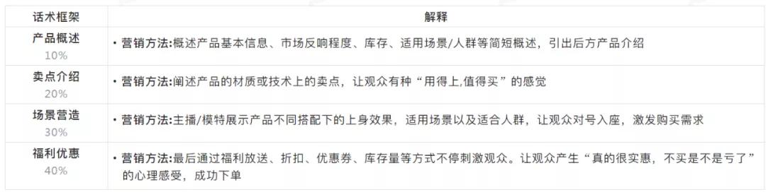 全方位直播间话术文案攻略：涵热门话题、互动技巧与用户吸引策略