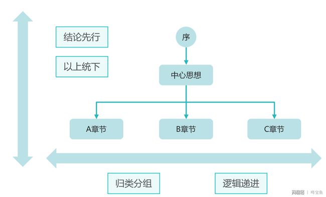 全面提升职场写作技能：实用技巧与策略，助你高效解决各类工作文档撰写难题