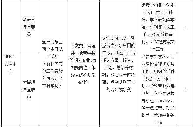 工作写作要素包括哪些内容、方法与要求