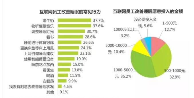 睡眠报告总AI：1.6版总结与觉醒次数及AHI分析