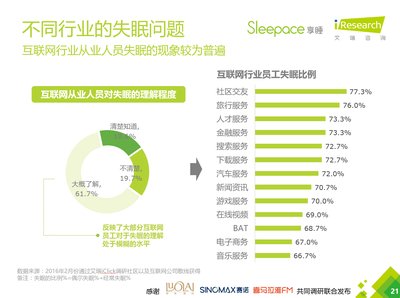 睡眠报告总AI：1.6版总结与觉醒次数及AHI分析