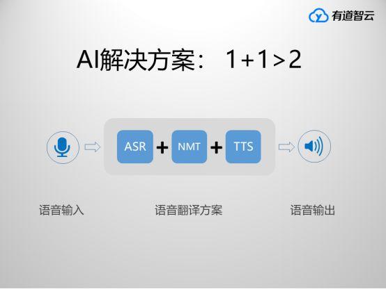 智能AI语音合成器：一键生成高品质语音输出