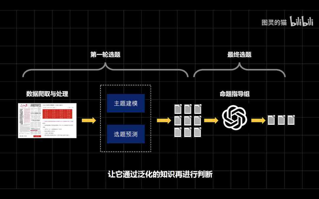 智能命题创作AI软件手机版与安装指南