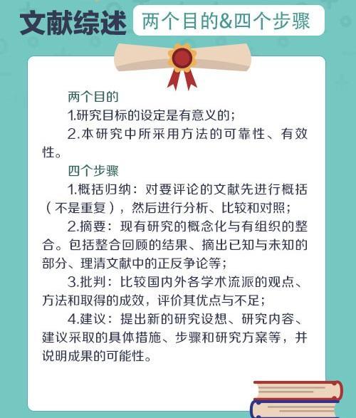 开题报告怎么写：涵业论文、本科设全攻略与参考文献撰写模板