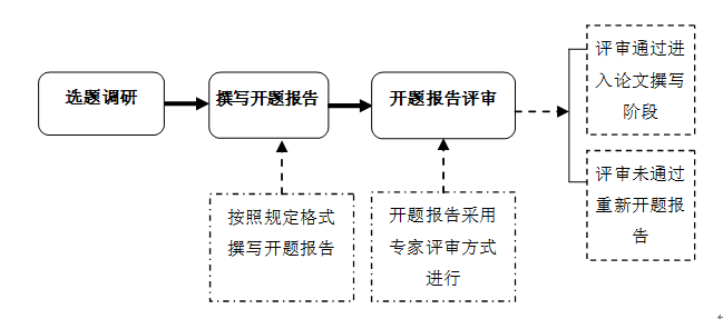 如何撰写开题报告：关键步骤与技巧解析