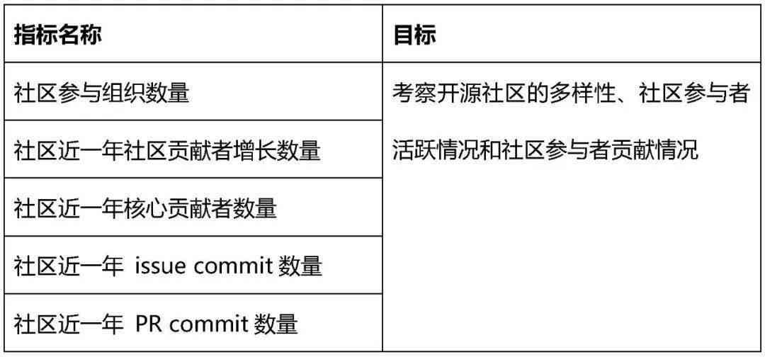 APA格式开题报告撰写指南：涵结构、要点及示例，解决格式与内容编写难题