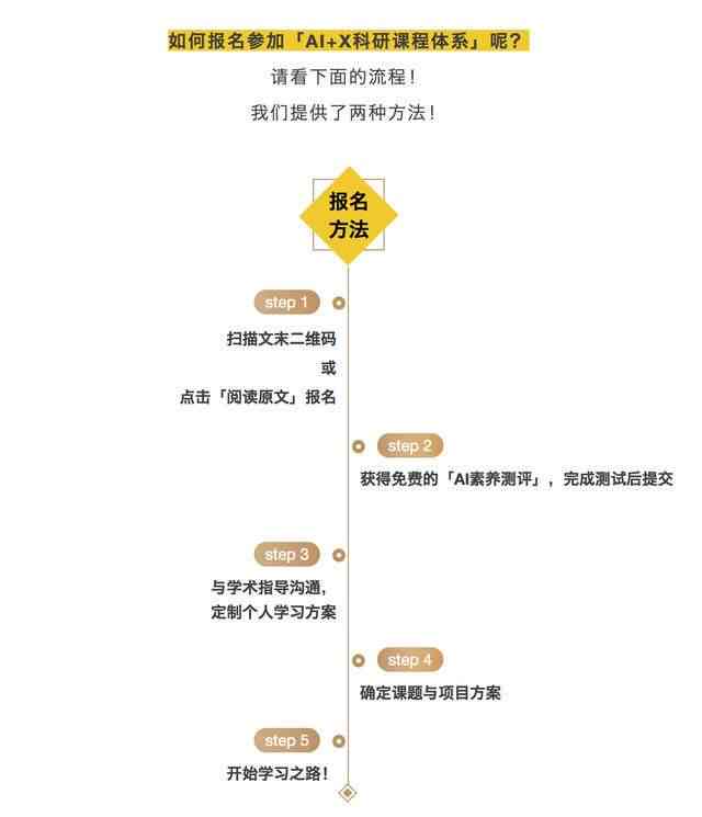 ai建模大赛文案怎么写：写出吸引力强的参赛文案