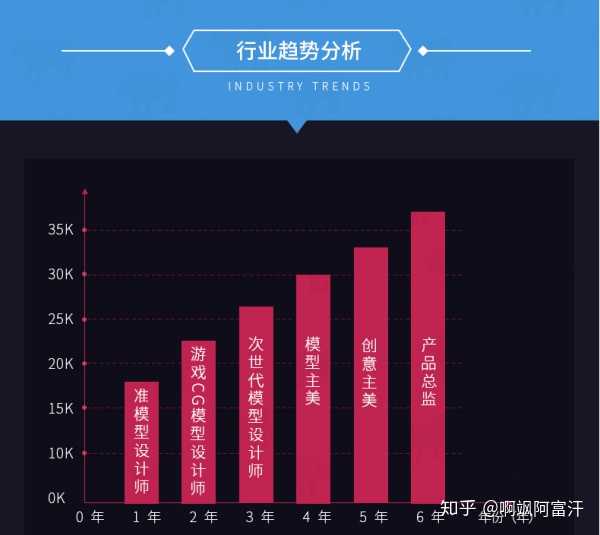 ai建模师招聘简章最新大全及3D建模工程师薪资解析