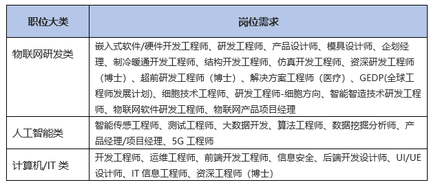 ai建模师招聘简章最新大全及3D建模工程师薪资解析