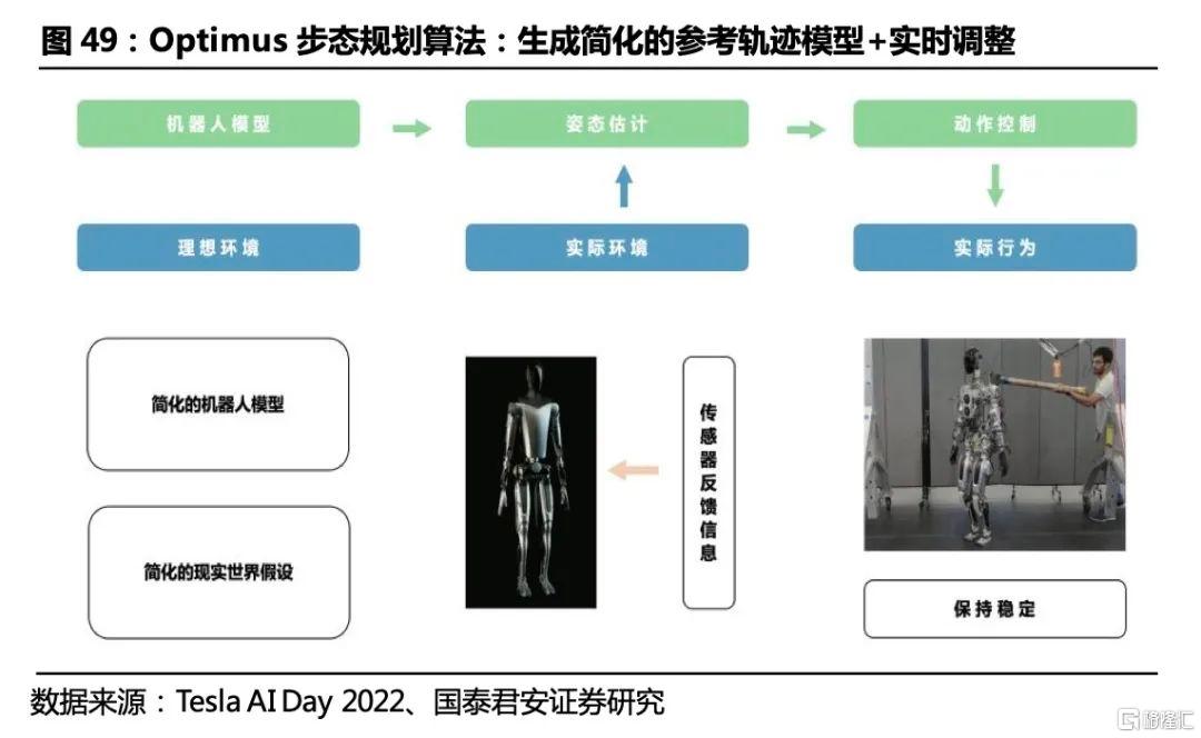 深入解析：AI建模在人工智能领域的应用与实践